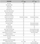 PZ RACING START NEXT GPS LAP TIMER