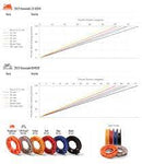 Triumph 675 Motion Pro 'Rev3' Quick Action Throttle